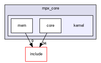 /home/loudish/modustus-cs450/mpx-spring2017-modestus/mpx_core/kernel