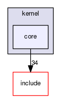 /home/loudish/modustus-cs450/mpx-spring2017-modestus/mpx_core/kernel/core
