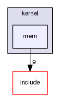 /home/loudish/modustus-cs450/mpx-spring2017-modestus/mpx_core/kernel/mem